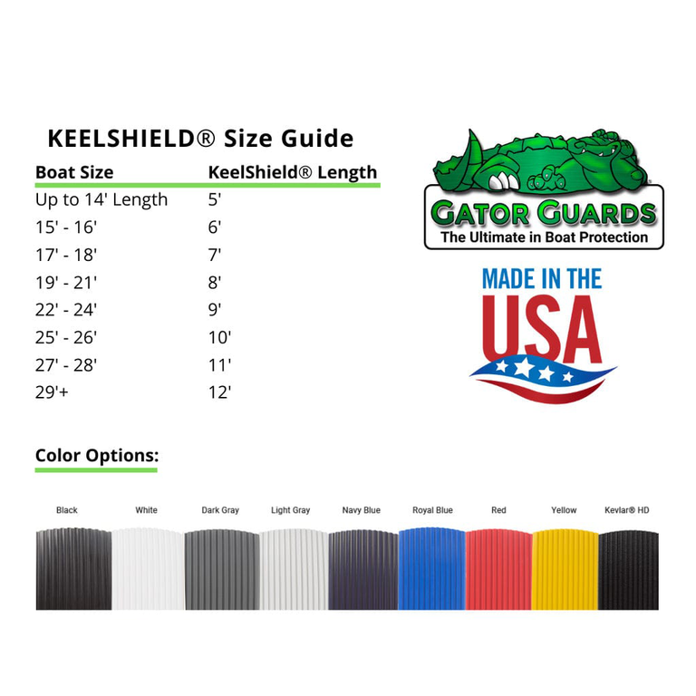 KeelShield Keel Guard 1 in Keel Protection Gator Guards